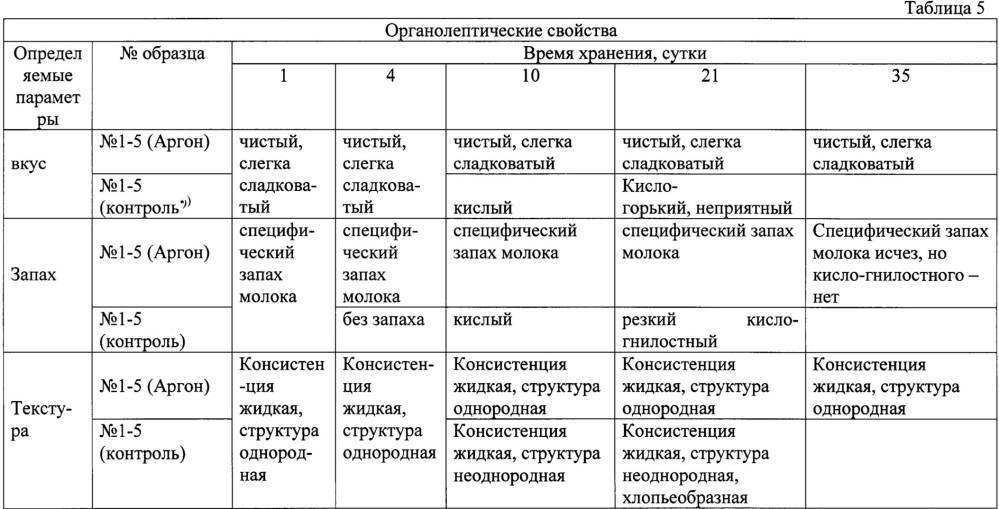 Способ консервирования молока и жидких молочных продуктов (патент 2662982)