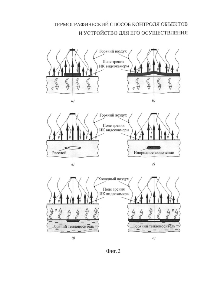 Термографический способ контроля объектов и устройство для его осуществления (патент 2659617)