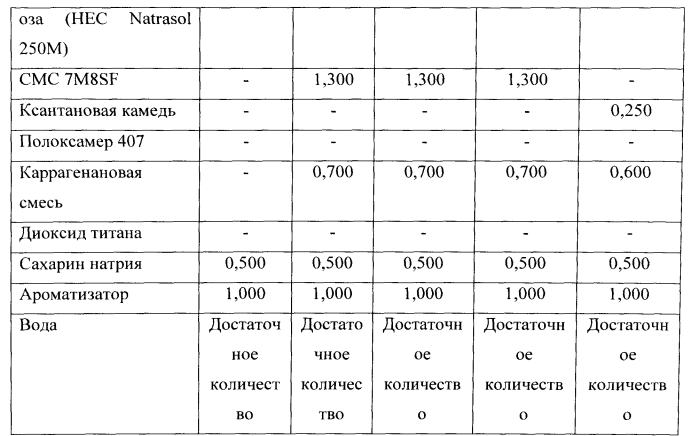 Жидкий состав для чистки и/или глубокой очистки (патент 2566750)