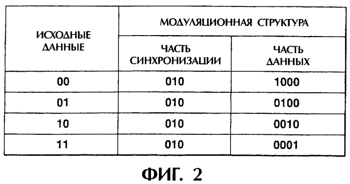 Устройство и способ записи информации, устройство и способ воспроизведения информации, носитель записи, программа и дисковый носитель записи (патент 2324239)