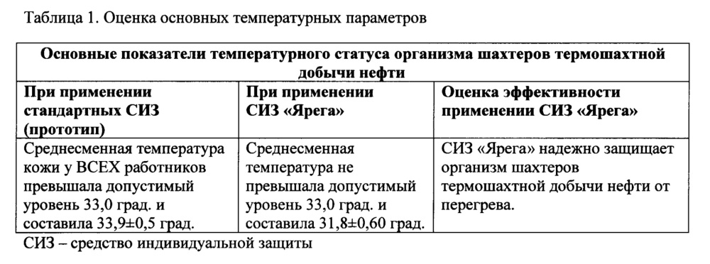 Защитный костюм работника, занятого при добыче нефти термошахтным способом (патент 2656197)