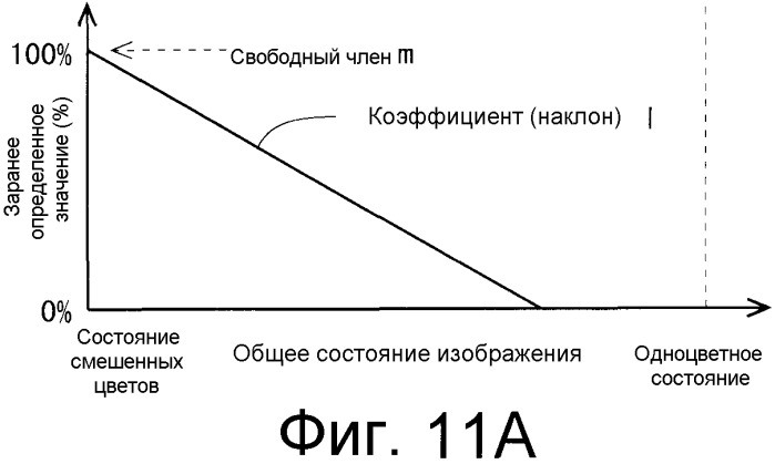 Устройство отображения изображений и способ отображения изображений (патент 2451345)