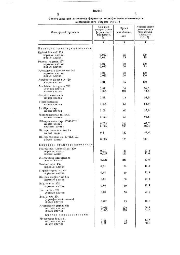 Способ получения литических ферментов (патент 407945)