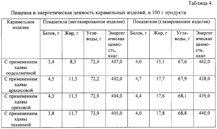 Карамельное изделие (патент 2323582)