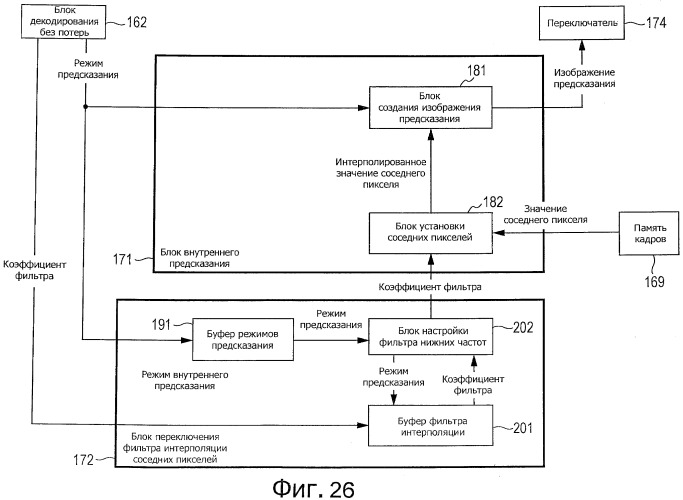 Устройство и способ обработки изображений (патент 2542945)