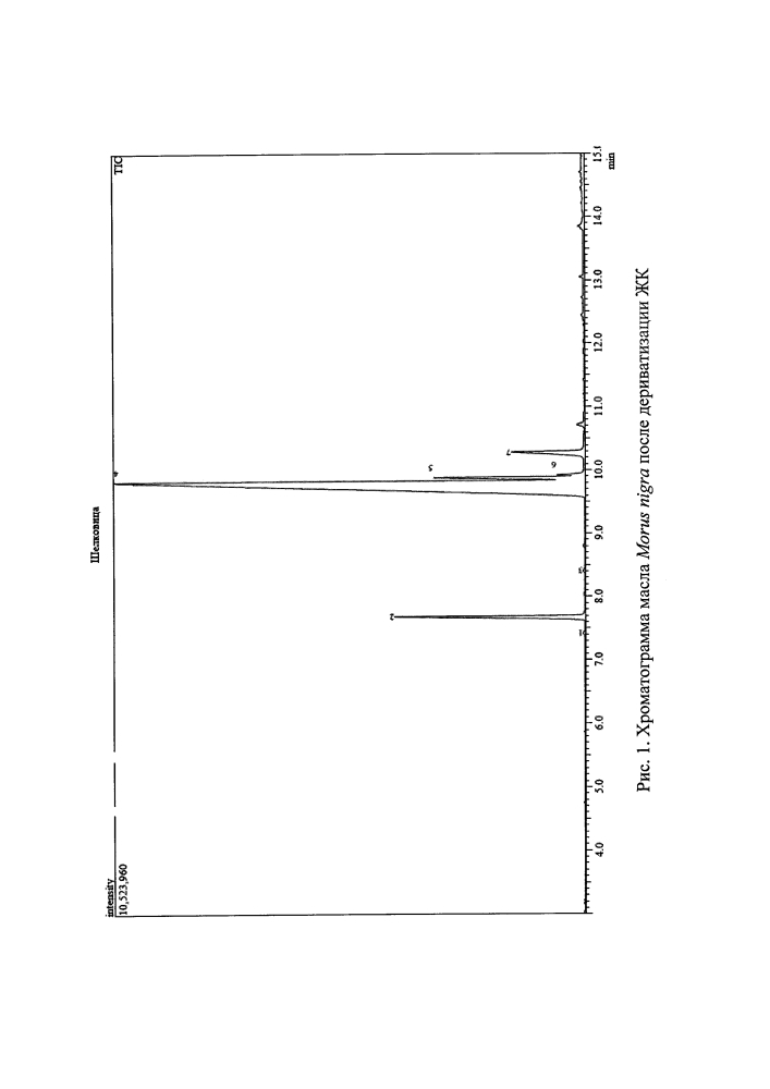 Способ получения и жирнокислотный состав масла семян morus nigra (патент 2603511)