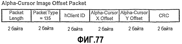 Интерфейс с высокой скоростью передачи данных (патент 2331160)