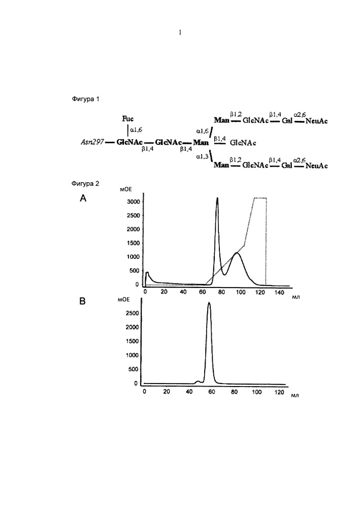 Способ выделения фукозилированных антител (патент 2650873)