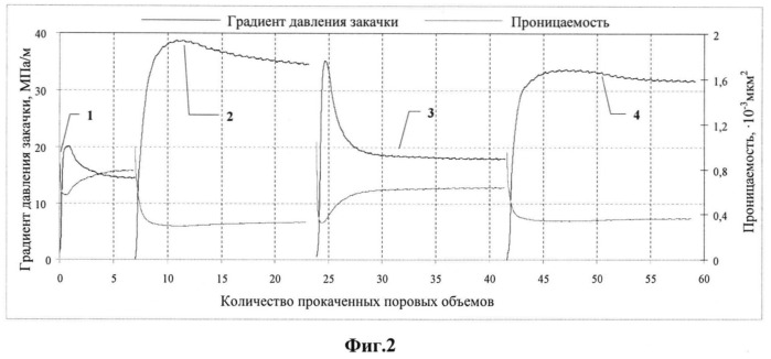 Способ разработки нефтяной залежи с глиносодержащим коллектором (патент 2547868)