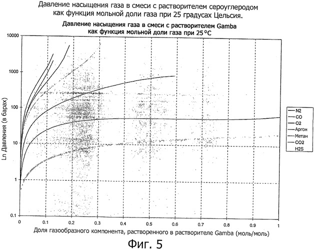 Способ разделения в жидкости газов для добычи нефти, система для добычи нефти и способ добычи нефти (патент 2465444)