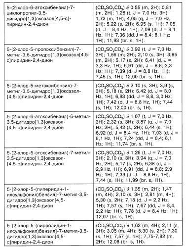 Производные карбоновых кислот (варианты), фармацевтическая композиция и способ селективного ингибирования связывания  4 1 интегрина у млекопитающего (патент 2263109)