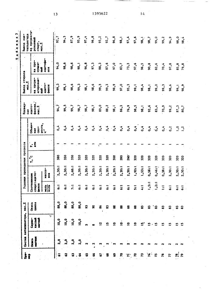 Способ получения стирола (патент 1395622)