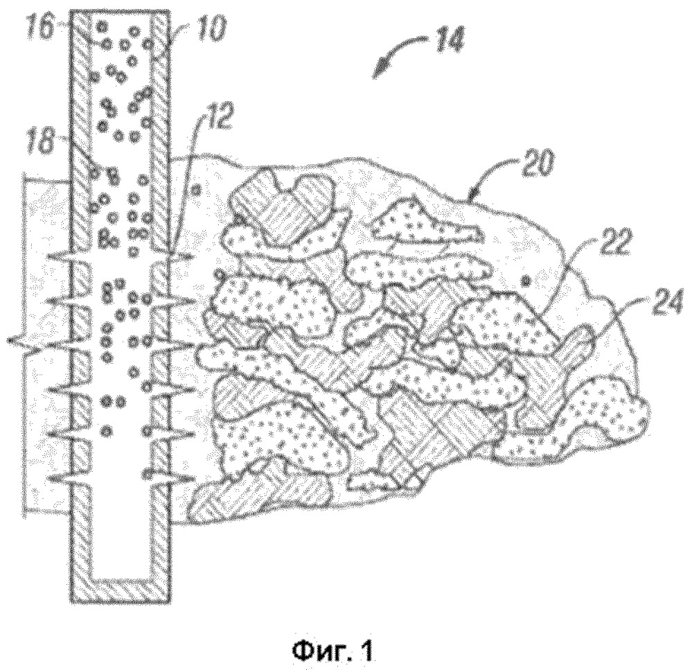 Гетерогенное размещение проппанта в гидроразрыве пласта с наполнителем из удаляемого экстраметрического материала (патент 2603990)