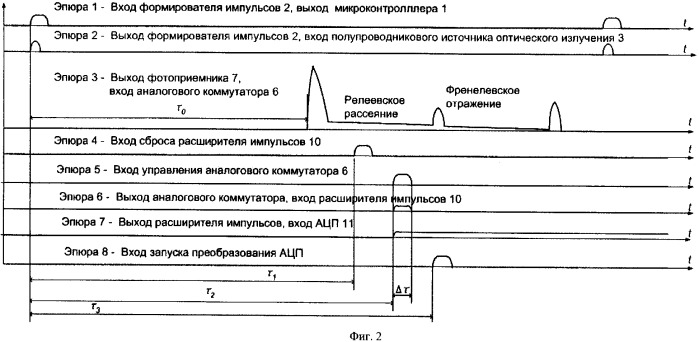 Оптический рефлектометр (патент 2339929)
