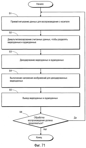 Носитель записи, устройство воспроизведения и интегральная схема (патент 2521288)