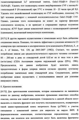 Иммуногенная композиция и способ разработки вакцины, основанной на участках матричного белка вич (патент 2403915)