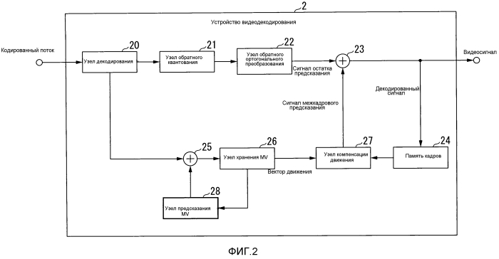 Устройство видеокодирования, устройство видеодекодирования, способ видеокодирования, способ видеодекодирования, программа видеокодирования и программа видеодекодирования (патент 2568299)