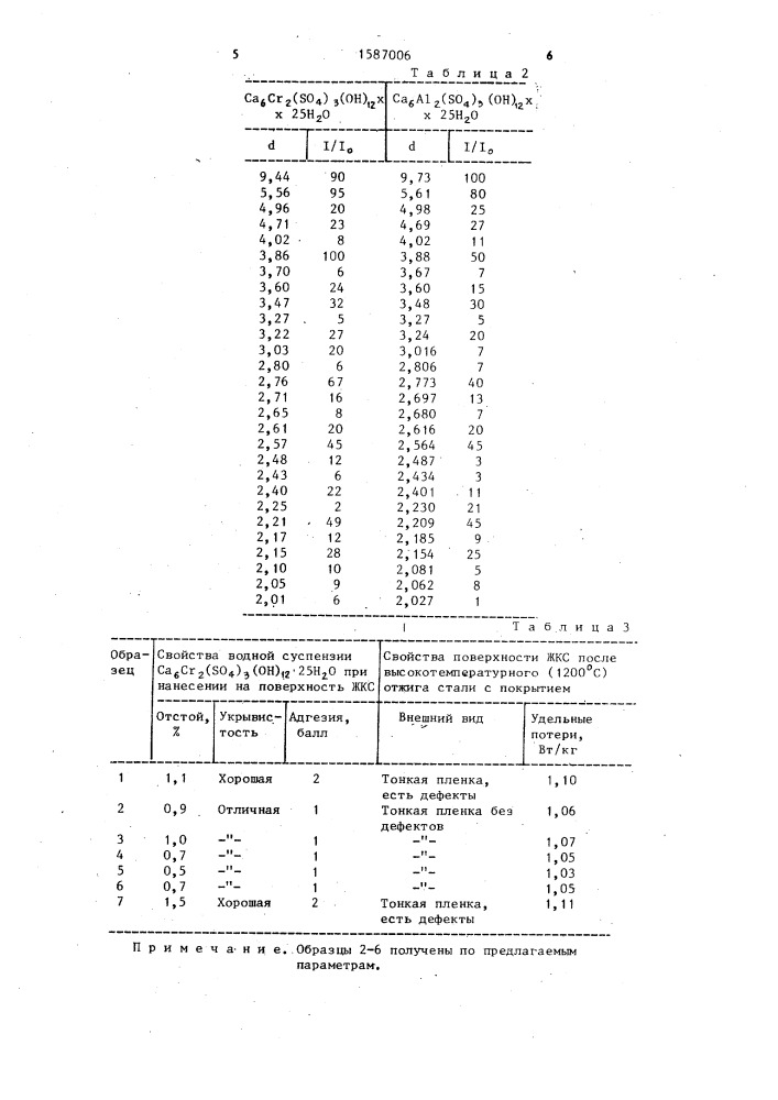 Способ получения гидроксосульфата хрома (iii) кальция (патент 1587006)