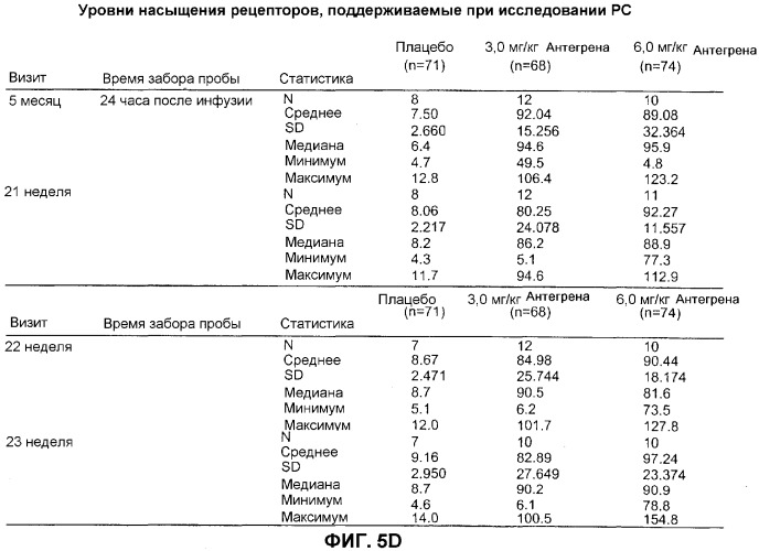 Введение средств для лечения воспаления (патент 2359697)