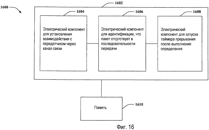 Переменный таймер прерывания (патент 2471296)