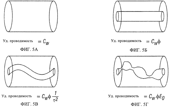 Интерпретация широкополосных данных метода сопротивлений (патент 2452982)