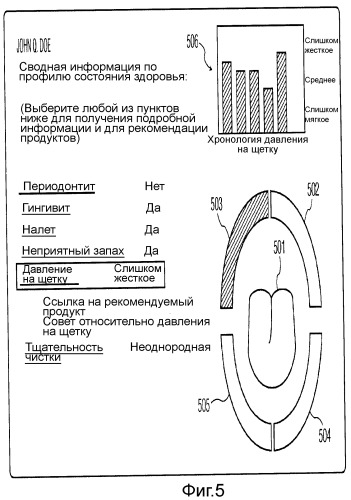 Способ извлечения профиля состояния здоровья из информации, полученной от инструмента по уходу за полостью рта (патент 2464953)