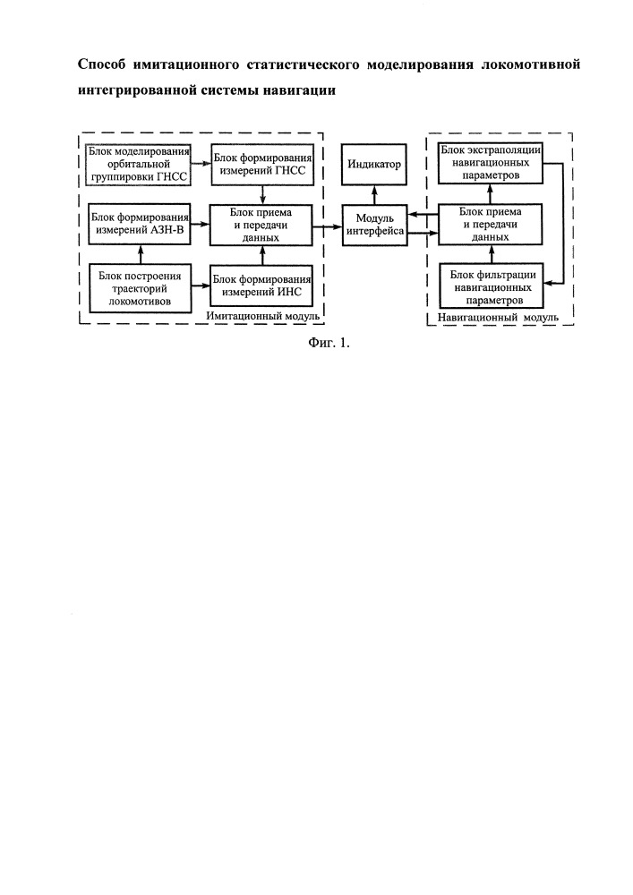 Способ имитационного статистического моделирования локомотивной интегрированной системы навигации (патент 2658509)