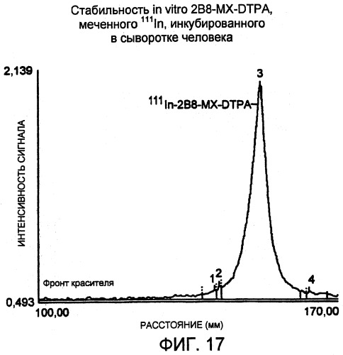Набор для радиоактивного мечения и анализ связывания (патент 2251110)