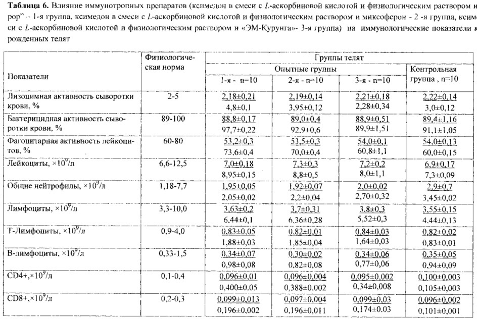 Способ восстановления иммунологических нарушений у новорожденных телят (патент 2636491)