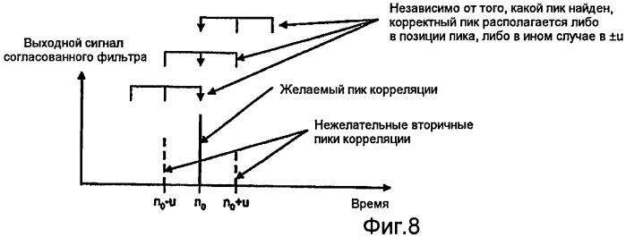 Улучшенная синхронизация линейно-частотно-модулированных последовательностей (патент 2472295)