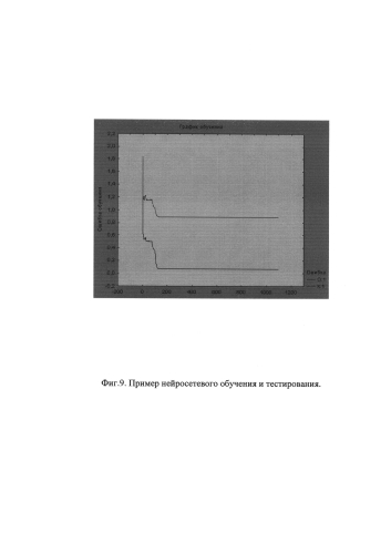 Устройство анализа бронхофонограмм (патент 2574713)
