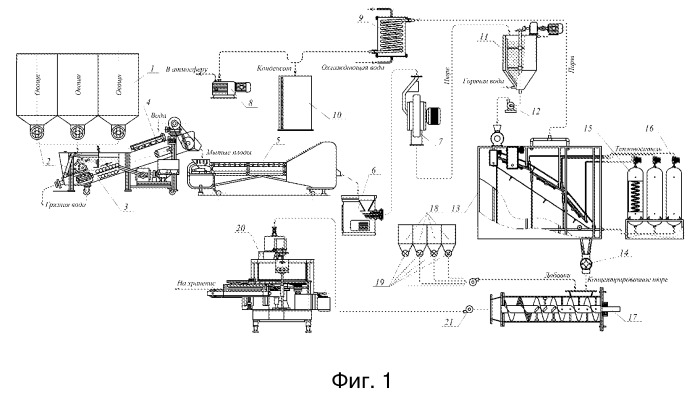 Линия производства овощных консервов (патент 2513523)