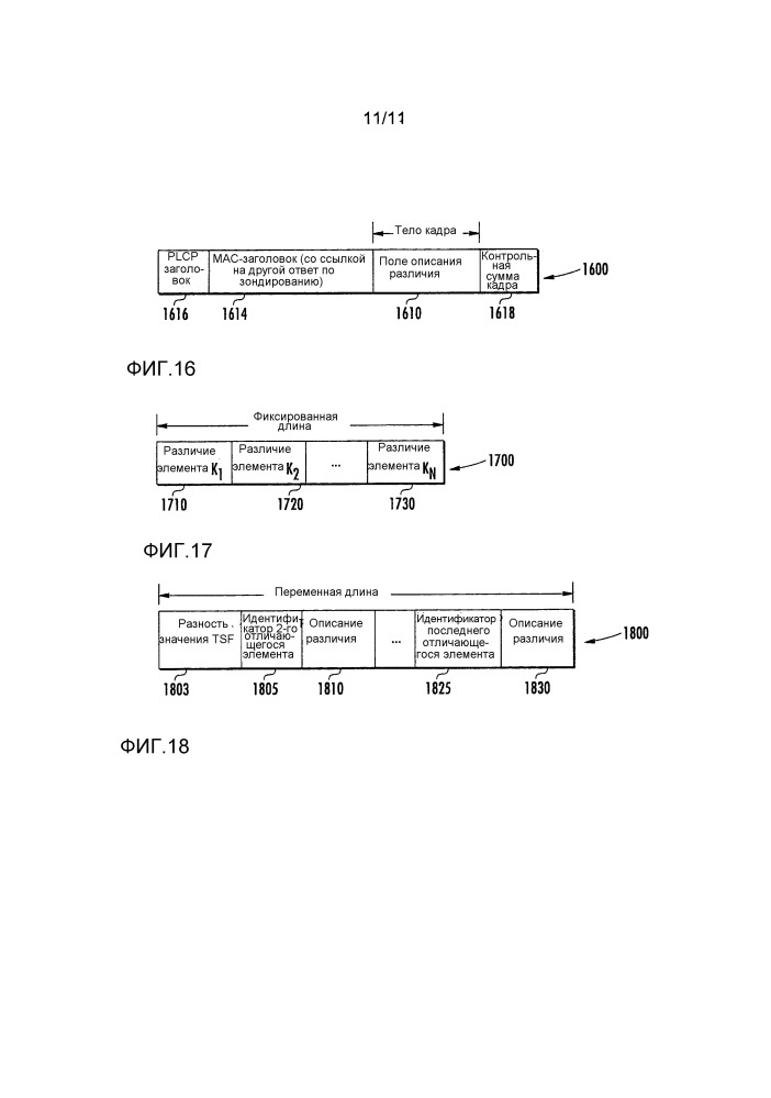 Усовершенствованное активное сканирование в беспроводных локальных сетях (патент 2651244)