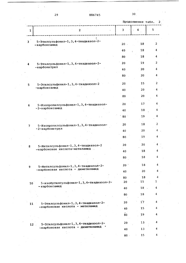 Способ получения производных 1,3,4-тиадиазол-2-карбоновой кислоты (патент 886745)