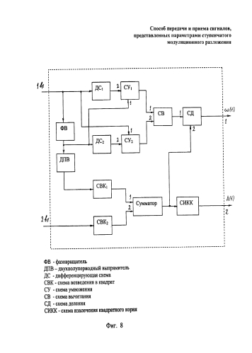 Способ передачи и приема сигналов, представленных параметрами ступенчатого модуляционного разложения, и устройство для его осуществления (патент 2584462)