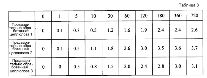 Способ и устройство для изготовления сахарного раствора (патент 2560443)