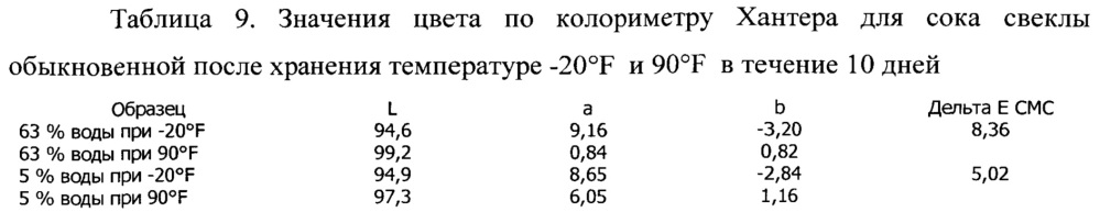 Жидкие концентраты напитков длительного хранения с низким содержанием воды и способы их изготовления (патент 2615477)