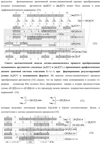 Функциональная структура сумматора fi( ) условно &quot;i&quot; разряда логико-динамического процесса суммирования позиционных аргументов слагаемых [ni]f(2n) и [mi]f(2n) с применением арифметических аксиом троичной системы счисления f(+1,0,-1) (варианты русской логики) (патент 2429522)