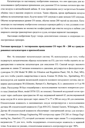 Гетерогенная композитная углеродистая каталитическая система и способ, использующий каталитически активное золото (патент 2372985)