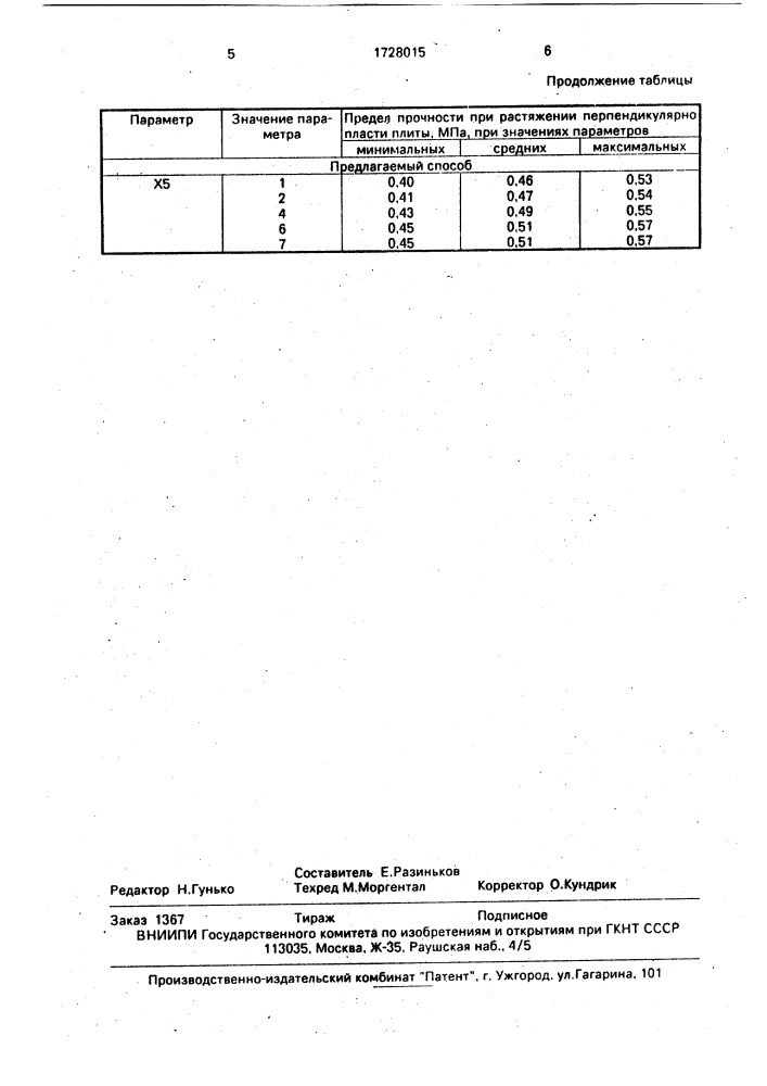 Способ прессования древесно-стружечных плит (патент 1728015)