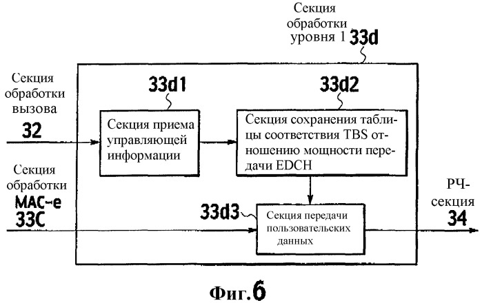 Способ управления скоростью передачи, мобильная станция, базовая радиостанция и контроллер радиосети (патент 2323534)