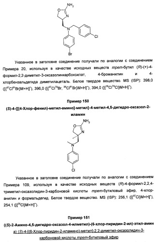 Новые 2-аминооксазолины в качестве лигандов taar1 (патент 2460725)
