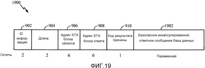 Протоколы для обеспечения разрешения устройств режима 1 и режима 2 в сетях со свободным диапазоном частот tv (патент 2548037)