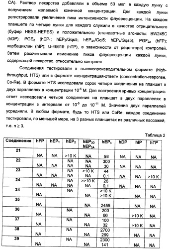 Производные 10,10-диалкилпростановой кислоты для снижения внутриглазного давления (патент 2336081)