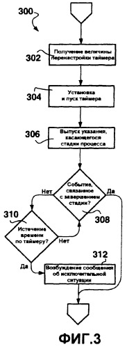 Устройства и способ для соединения или отсоединения трубных элементов в трубной колонне для нефтяного месторождения (патент 2417873)