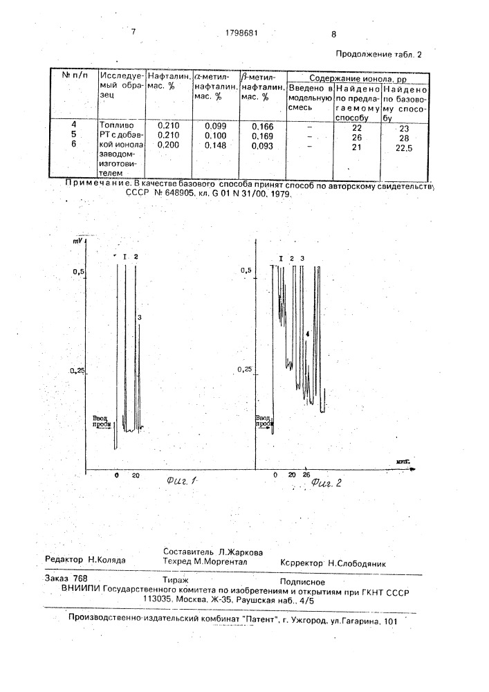 Способ анализа производных фенола (патент 1798681)