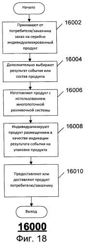 Способ создания индивидуализированных продуктов (патент 2500610)