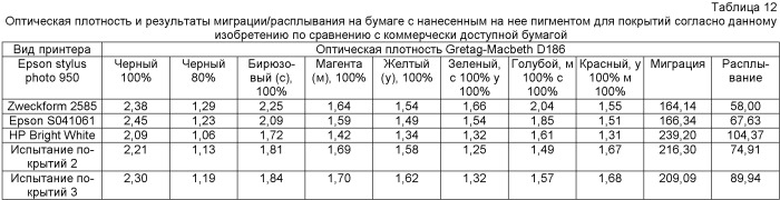 Осажденный кальциево-карбонатный пигмент, особенно применимый в качестве покрытия для бумаги, предназначенной для краскоструйного печатания (патент 2486219)