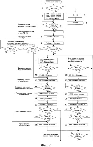 Арбитр интерфейса rs-485 (патент 2546574)