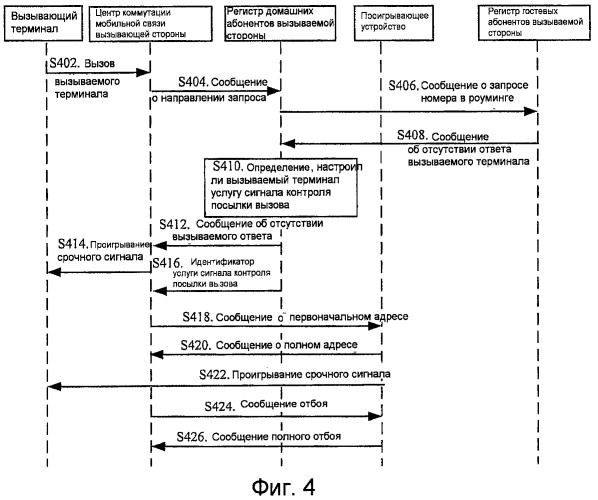 Способ и система для проигрывания сигнала контроля посылки вызова, регистр домашних абонентов и центр коммутации мобильной связи (патент 2424630)